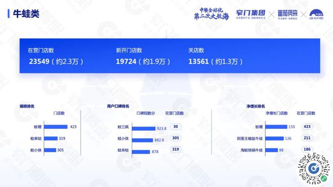 PG电子官方网站沉下去走出去遍地是黄金：5 万字解读 2024 餐饮(图25)