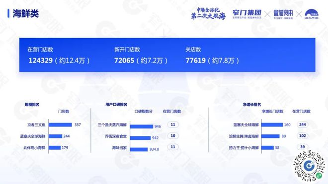 PG电子官方网站沉下去走出去遍地是黄金：5 万字解读 2024 餐饮(图31)