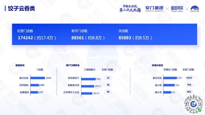 PG电子官方网站沉下去走出去遍地是黄金：5 万字解读 2024 餐饮(图42)