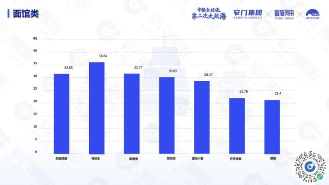 PG电子官方网站沉下去走出去遍地是黄金：5 万字解读 2024 餐饮(图36)