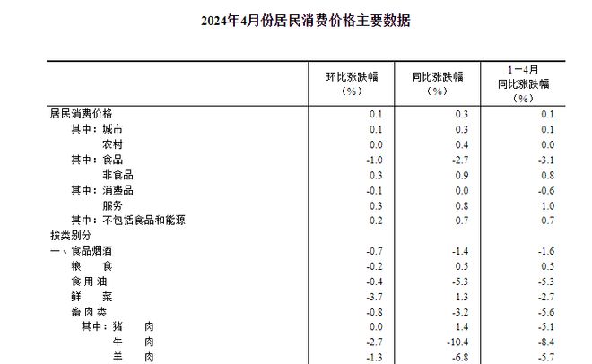 PG电子官方网站牛肉价格一降再降大批创业者涌向牛肉餐饮赛道(图6)