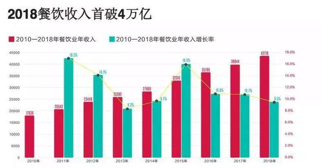 PG电子官方网站投资特色餐饮铺还得看这里！(图1)