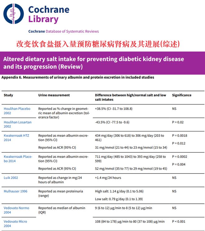 PG电子官方网站少吃一口它尿蛋白竟能多降800mg？！这种饮食显著延缓肾病恶化(图2)