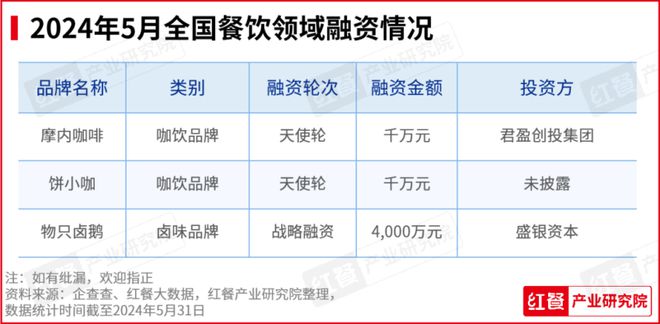 PG电子官方网站2024年5月餐饮月报：产品上新提速品牌积极打造新店型(图7)