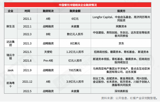 PG电子官方网站全面解读餐饮！《2022中国餐饮产业生态》正式出炉(图14)