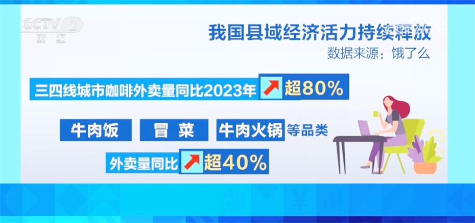 PG电子官方网站一线市场延续火热、县域“上行”释放潜能 我国餐饮消费持续复苏(图4)