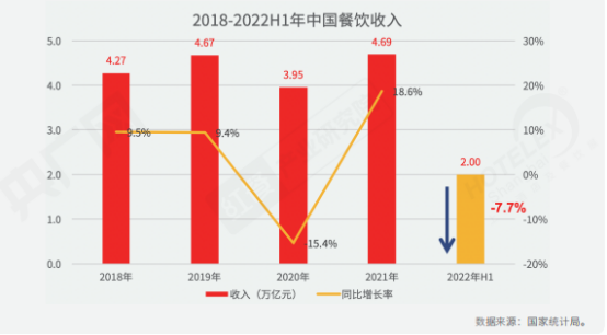 PG电子官方网站全面解读餐饮！《2022中国餐饮产业生态》正式出炉(图1)