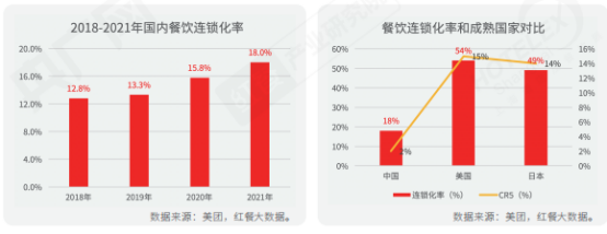 PG电子官方网站全面解读餐饮！《2022中国餐饮产业生态》正式出炉(图2)