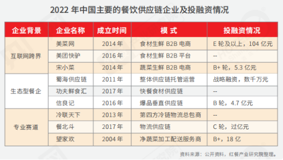 PG电子官方网站全面解读餐饮！《2022中国餐饮产业生态》正式出炉(图4)