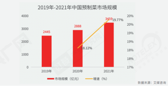 PG电子官方网站全面解读餐饮！《2022中国餐饮产业生态》正式出炉(图5)