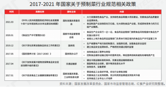 PG电子官方网站全面解读餐饮！《2022中国餐饮产业生态》正式出炉(图7)