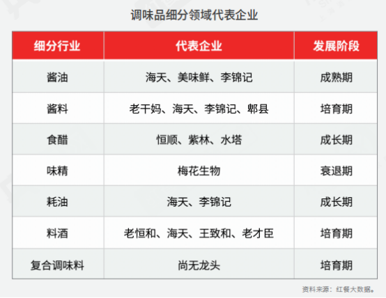 PG电子官方网站全面解读餐饮！《2022中国餐饮产业生态》正式出炉(图10)