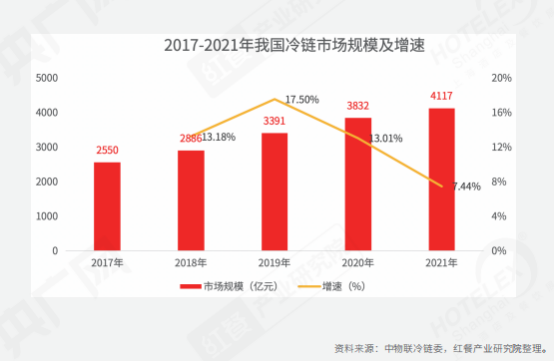 PG电子官方网站全面解读餐饮！《2022中国餐饮产业生态》正式出炉(图13)