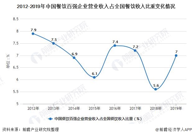 PG电子官方网站2021年中国餐饮行业市场规模、发展前景及发展趋势分析 2026(图3)