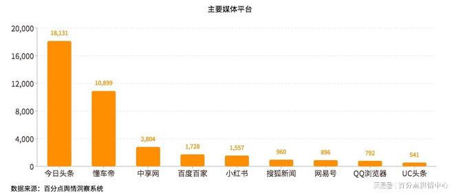 PG电子官方网站5月餐饮行业舆情大事件 茶百道：真心不应被“空包”辜负(图2)