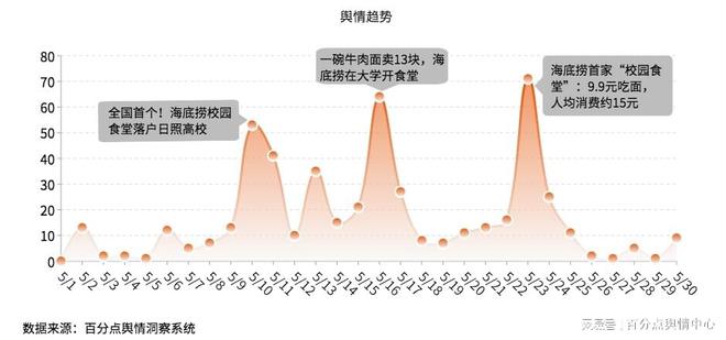 PG电子官方网站5月餐饮行业舆情大事件 茶百道：真心不应被“空包”辜负(图6)