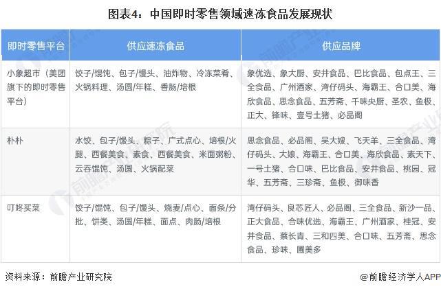 PG电子官方网站2024年中国速冻食品行业消费场景及销售渠道现状分析 火锅连锁店(图4)