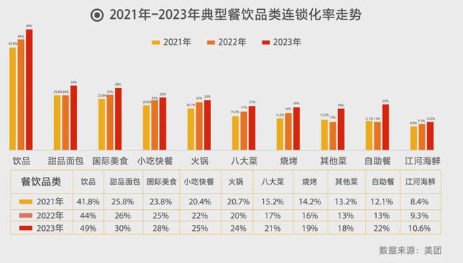 PG电子官方网站总结 中国餐饮万店品牌增至6家(图5)