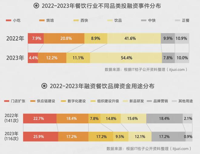 PG电子官方网站总结 中国餐饮万店品牌增至6家(图8)