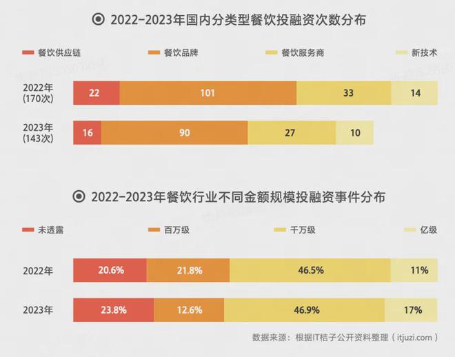 PG电子官方网站总结 中国餐饮万店品牌增至6家(图7)