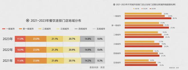 PG电子官方网站总结 中国餐饮万店品牌增至6家(图6)