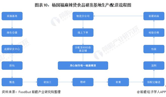 PG电子官方网站天水麻辣烫倒闭成网络流量密码有人花30万开麻辣烫店18天关门！网(图2)