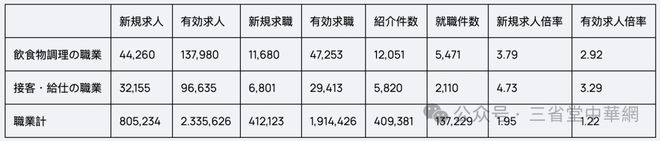 PG电子官方网站日本引进育成就劳制度外国人如何通过外食特定技能测定考试进入日本餐(图6)