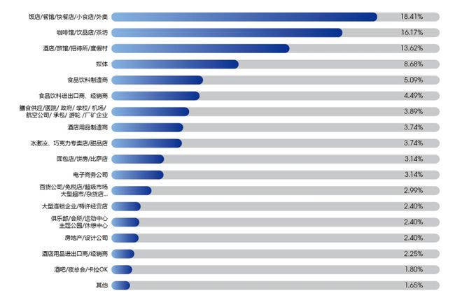 PG电子官方网站吹响2024大西南酒店及餐饮业年度强音2024第十届HOTELE(图3)