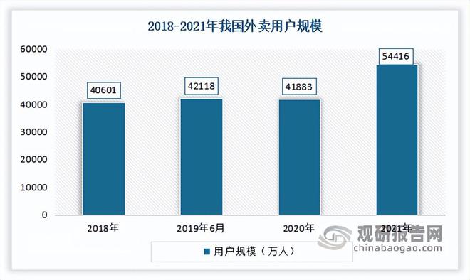 PG电子官方网站我国餐饮行业现状 继续发挥促进经济增长作用 市场呈向上发展态势(图9)