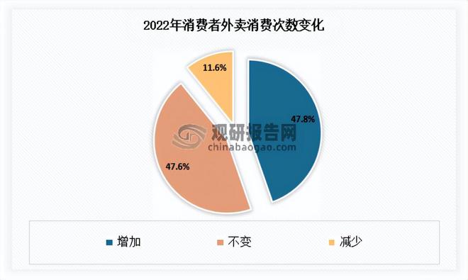 PG电子官方网站我国餐饮行业现状 继续发挥促进经济增长作用 市场呈向上发展态势(图8)