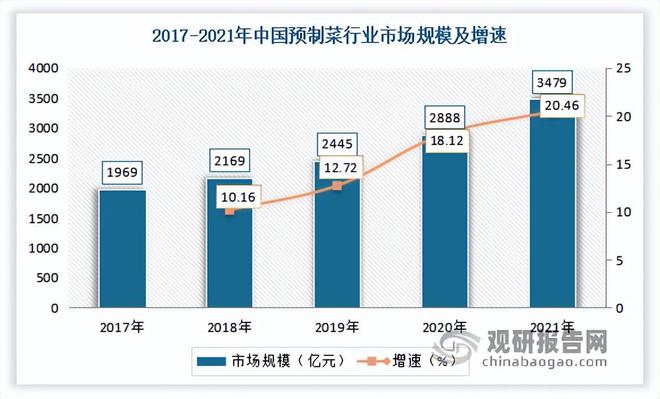 PG电子官方网站我国餐饮行业现状 继续发挥促进经济增长作用 市场呈向上发展态势(图11)