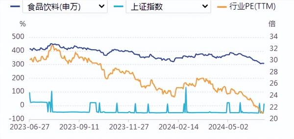 PG电子官方网站食品饮料周报：茅台批发价单日涨90元白酒股还能投资吗？(图1)