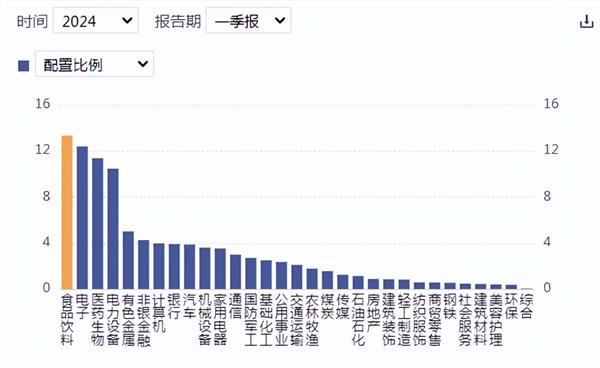 PG电子官方网站食品饮料周报：茅台批发价单日涨90元白酒股还能投资吗？(图2)