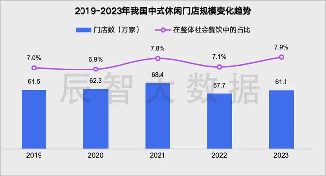 PG电子官方网站最新发布2024中式休闲餐饮大数据趋势解读(图2)