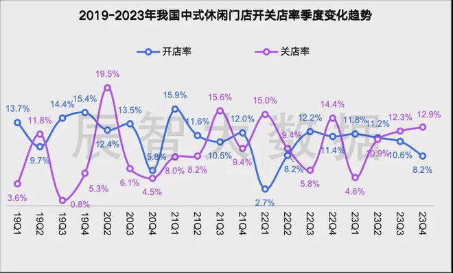 PG电子官方网站最新发布2024中式休闲餐饮大数据趋势解读(图3)