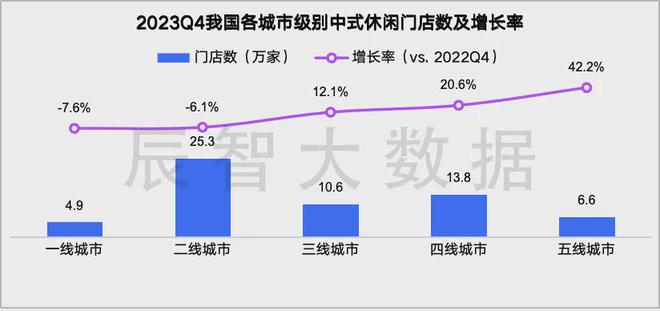 PG电子官方网站最新发布2024中式休闲餐饮大数据趋势解读(图6)