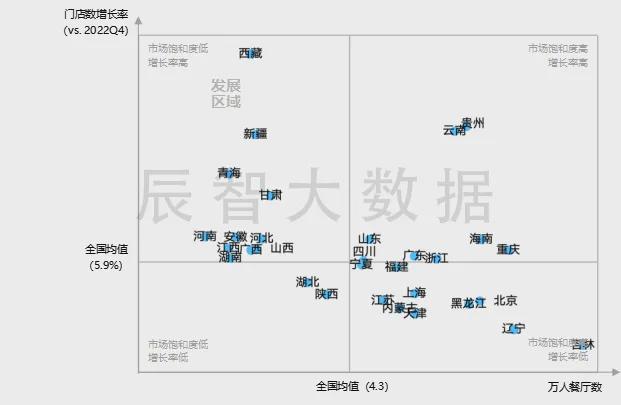 PG电子官方网站最新发布2024中式休闲餐饮大数据趋势解读(图5)