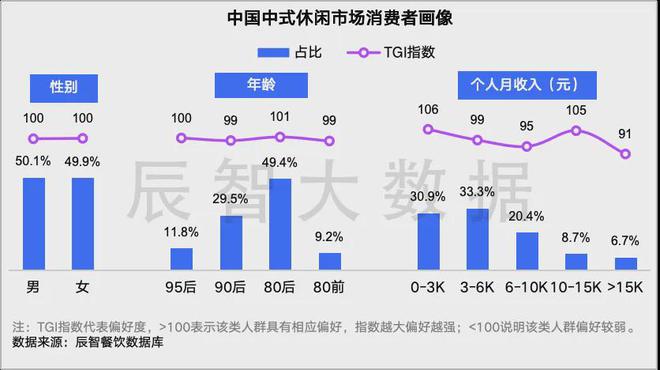 PG电子官方网站最新发布2024中式休闲餐饮大数据趋势解读(图8)