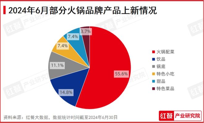 PG电子官方网站2024年6月餐饮月报：茶饮上新加速多个海外品牌开出中国“首店”(图4)