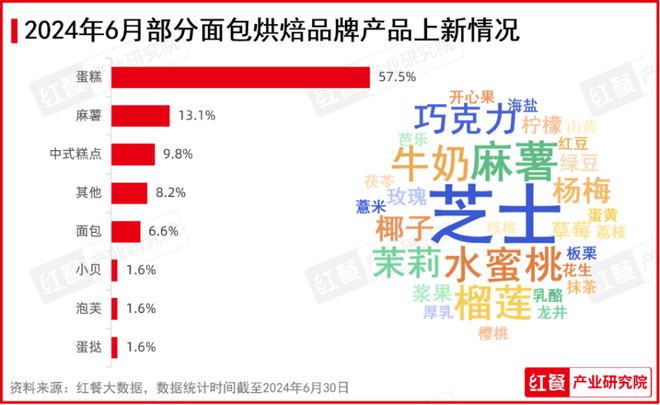 PG电子官方网站2024年6月餐饮月报：茶饮上新加速多个海外品牌开出中国“首店”(图3)