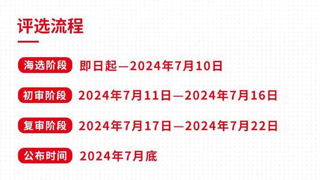 PG电子官方网站“2024年度中国餐饮品类十大品牌”评选报名火热进行中(图2)