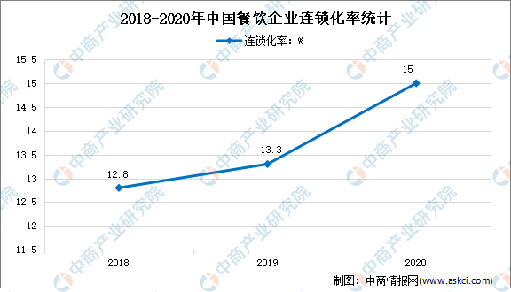 PG电子官方网站【年度总结】2021年中国餐饮市场回顾及2022年发展趋势预测分(图1)