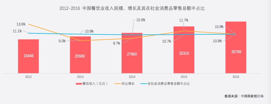 PG电子官方网站如果实在不知道投资什么那就开个小餐厅吧(图2)