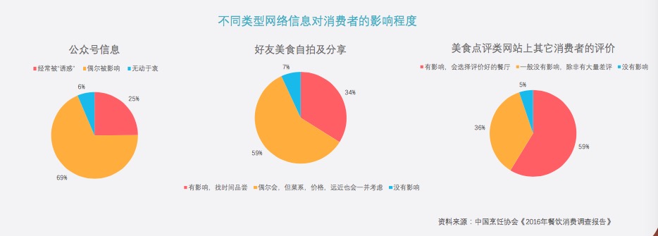 PG电子官方网站如果实在不知道投资什么那就开个小餐厅吧(图7)