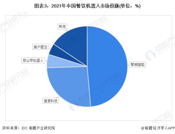 PG电子官方网站机器人加速驶入小吃界！北京颁发全国首张热食类餐饮机器人《食品经营(图5)