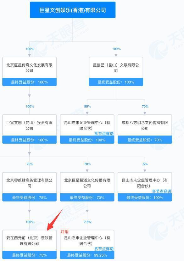 PG电子官方网站取名“爱在西元前”却不是周杰伦投资 明星开店集合地 024小白楼(图3)