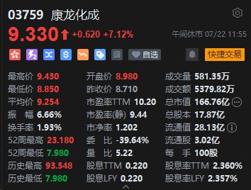 PG电子官方网站港股午评：指数探底回升恒指涨082%、科指涨169%科网股及教育(图2)