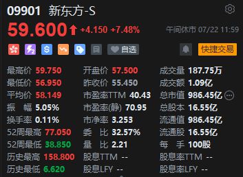 PG电子官方网站港股午评：指数探底回升恒指涨082%、科指涨169%科网股及教育(图3)