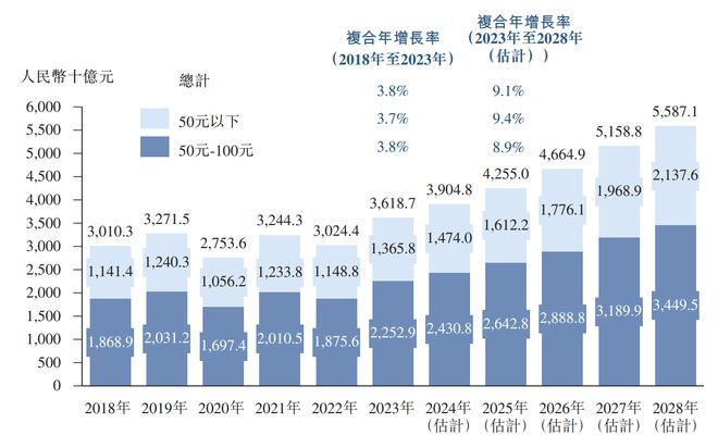 PG电子官方网站再闯港交所！安徽餐饮大佬小菜园：风险与野心(图4)