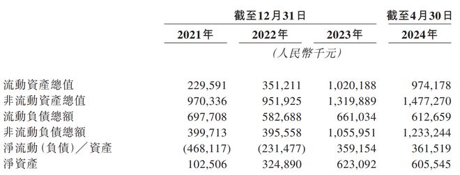 PG电子官方网站再闯港交所！安徽餐饮大佬小菜园：风险与野心(图8)